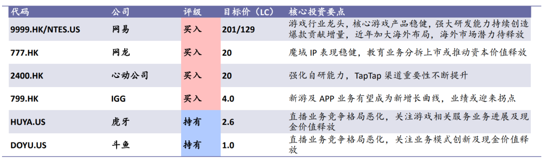 33家全球主要游戏公司估值比较